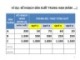Bài giảng Quản lý công nghiệp: Chương 5 - TS. Trần Thị Bích Ngọc